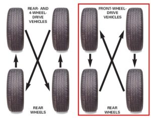 proper-tire-rotation-pattern