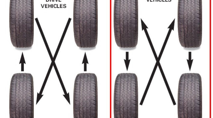 Why Should I Rotate My Tires?