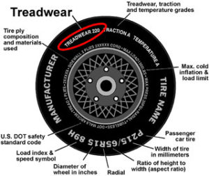 tire-treadwear-1
