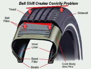 tire-conicity