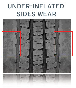 5 Common Causes of Outside Tire Wear & Tyre Wear Patterns 